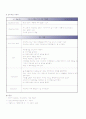 MICU-cardiac arrest 12페이지