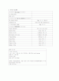 PED(소아과)-intussusception(장중첩증) 6페이지