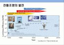 LED의 이해 및 국내 LED산업의 문제점 및 발전 전략 12페이지