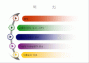 고혈압ppt발표 2페이지