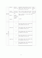 배구학습지도안 9페이지