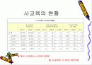사교육비 경감 방안 발표자료 4페이지