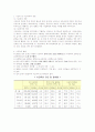 사교육원인과 해결책 2페이지
