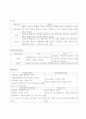 패션머천다이징 여성복 브랜드 런칭 기획서(BI,STP,4P,SWOT분석 등) 2페이지