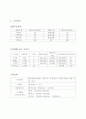 패션머천다이징 여성복 브랜드 런칭 기획서(BI,STP,4P,SWOT분석 등) 4페이지