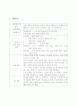 패션머천다이징 여성복 브랜드 런칭 기획서(BI,STP,4P,SWOT분석 등) 5페이지