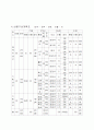 패션머천다이징 유니섹스 브랜드 런칭 기획서(BI,STP,4P,SWOT분석 등) 4페이지
