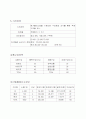 패션머천다이징 유니섹스 브랜드 런칭 기획서(BI,STP,4P,SWOT분석 등) 5페이지