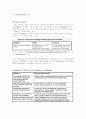 액센츄어(Accenture) 와 지식경영 10페이지