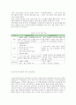 [비즈니스/경제] 글로벌spa zara와 uniqlo의 물류전략 분석 3페이지