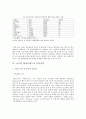 [비즈니스/경제] 글로벌spa zara와 uniqlo의 물류전략 분석 4페이지