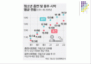 영양학 - 흡연과 음주 2페이지