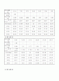 단일구침강,stokes 의 법칙 8페이지