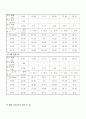 단일구침강,stokes 의 법칙 9페이지