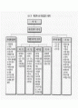 환경법과 구조이해 5페이지