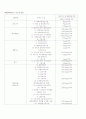 환경법과 구조이해 10페이지