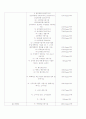 환경법과 구조이해 11페이지