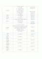 환경법과 구조이해 12페이지