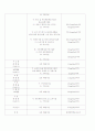 환경법과 구조이해 14페이지