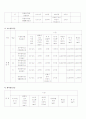 환경법과 구조이해 17페이지
