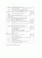 공예학습(공예활동, 공예지도)의 교육적 의의와 목적, 공예학습(공예활동, 공예지도)의 금속공예와 전통문양한지공예, 공예학습(공예활동, 공예지도)의 지도 과제, 공예학습(공예활동, 공예지도) 관련 시사점 분석 4페이지
