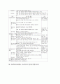 공예학습(공예활동, 공예지도)의 교육적 의의와 목적, 공예학습(공예활동, 공예지도)의 금속공예와 전통문양한지공예, 공예학습(공예활동, 공예지도)의 지도 과제, 공예학습(공예활동, 공예지도) 관련 시사점 분석 5페이지