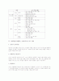 공예학습(공예활동, 공예지도)의 교육적 의의와 목적, 공예학습(공예활동, 공예지도)의 금속공예와 전통문양한지공예, 공예학습(공예활동, 공예지도)의 지도 과제, 공예학습(공예활동, 공예지도) 관련 시사점 분석 6페이지
