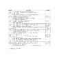 놀이중심학습(놀이중심교육)의 언어교육방법과 독서교육방법, 놀이중심학습(놀이중심교육)의 경제교육방법, 놀이중심학습(놀이중심교육)의 인성교육방법, 놀이중심학습(놀이중심교육)의 통일교육방법 분석 17페이지