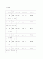 레이놀즈수 9페이지