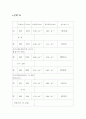 레이놀즈수 10페이지