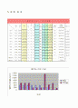 열전도도(Thermal conductivity) 5페이지