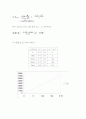 확산(분자) 실험 16페이지