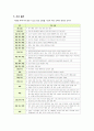 [후쿠시마원전]후쿠시마 원전 사고의 모든 것 - 방사능 유출 사고 경과과정 및 사태 악화의 원인과 우리에게 주는 시사점 분석 5페이지