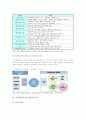 디지털교과서의 장단점, 디지털교과서 개발의 향후 과제 5페이지