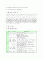 음악교육(음악과교육) 오르프음악교육과 달크로즈음악교육, 음악교육(음악과교육) 코다이음악교육과 이해영역학습, 음악교육(음악과교육) 음악개념학습과 감상중심학습, 음악교육(음악과교육) 기악중심학습 분석 8페이지