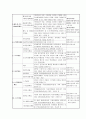 건강기능식품의 이해 5페이지