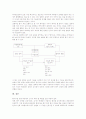 [탐구수업][탐구학습모형]탐구수업(탐구학습모형)의 정의, 탐구수업(탐구학습모형)의 이론적 배경, 탐구수업(탐구학습모형)의 기본요소, 탐구수업(탐구학습모형)의 사례, 탐구수업(탐구학습모형)의 모형 분석 6페이지