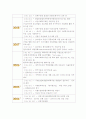 (A+ 보고서) 사회복지 실습기관 분석보고서  3페이지