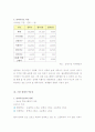 (A+ 보고서) 사회복지 실습기관 분석보고서  8페이지