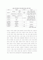 대기업 소유 방송사 진출이 지역 언론에 미치는 영향 17페이지