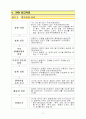 부동산투자회사 등의 설립 및 운영에 관한 업무매뉴얼 33페이지