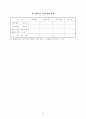 부동산투자회사 등의 설립 및 운영에 관한 업무매뉴얼 98페이지