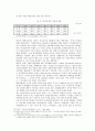 지구화시대 여성의 정치참여 7페이지