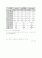 아동수당 도입방안 17페이지