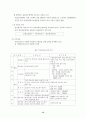 중소기업 근로복지의 한계와 과제 15페이지