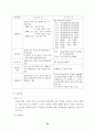 중소기업 근로복지의 한계와 과제 20페이지