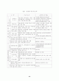 중소기업 근로복지의 한계와 과제 23페이지