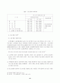 중소기업 근로복지의 한계와 과제 35페이지