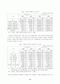 중소기업 근로복지의 한계와 과제 39페이지