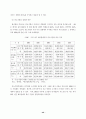 중소기업 근로복지의 한계와 과제 40페이지